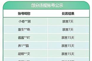 王者！瓜帅执教以来世俱杯8战全胜&场均进3球，4次斩获冠军